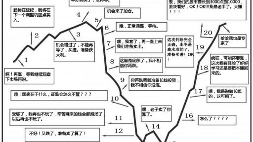经典散户心态图