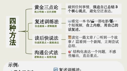 不会说话，不会表达，太吃亏了吧？