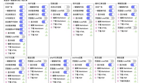 一键下载文章、复制代码的神器 - codebox