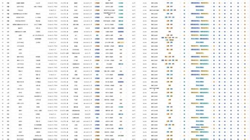 316 个养老躺平城市信息，来看看有你所在的城市没
