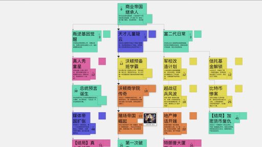Flowith 团队用 Nano Banana 的模型和自己的自由画布组了一个人生模拟器。